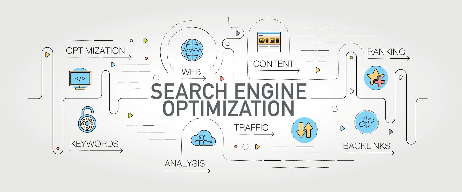 SEO Content Best Practices Diagram