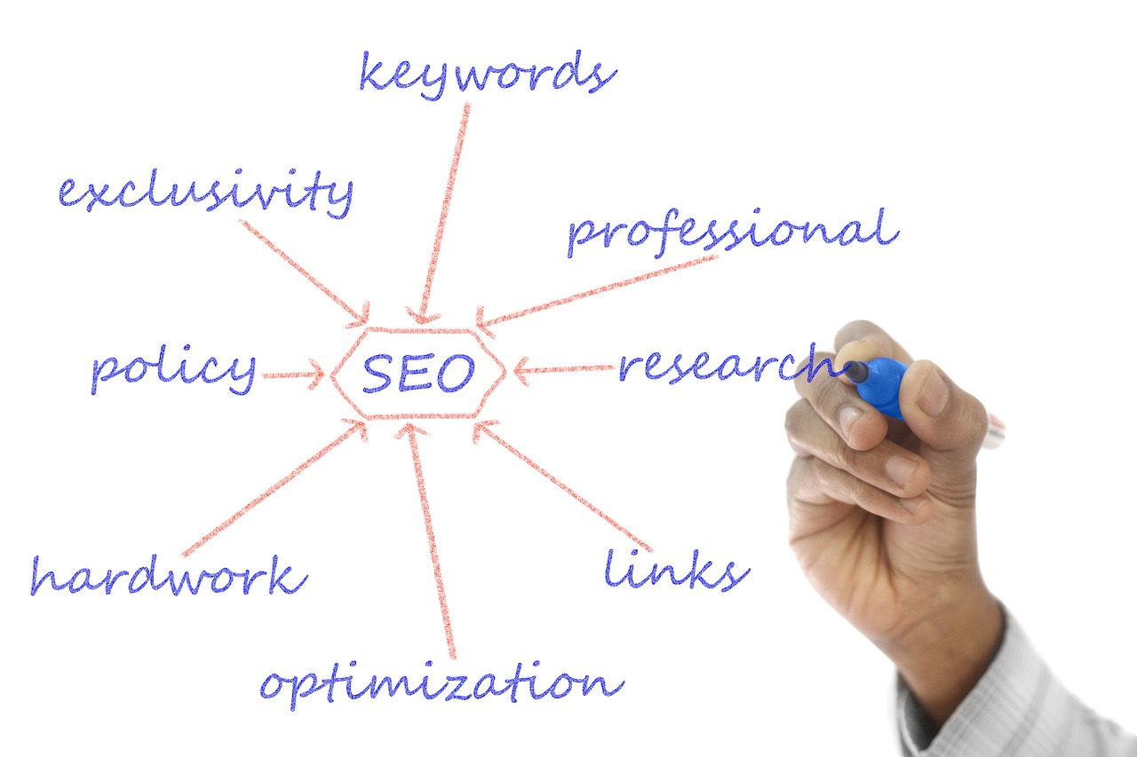 SEO Digital Marketing Strategy