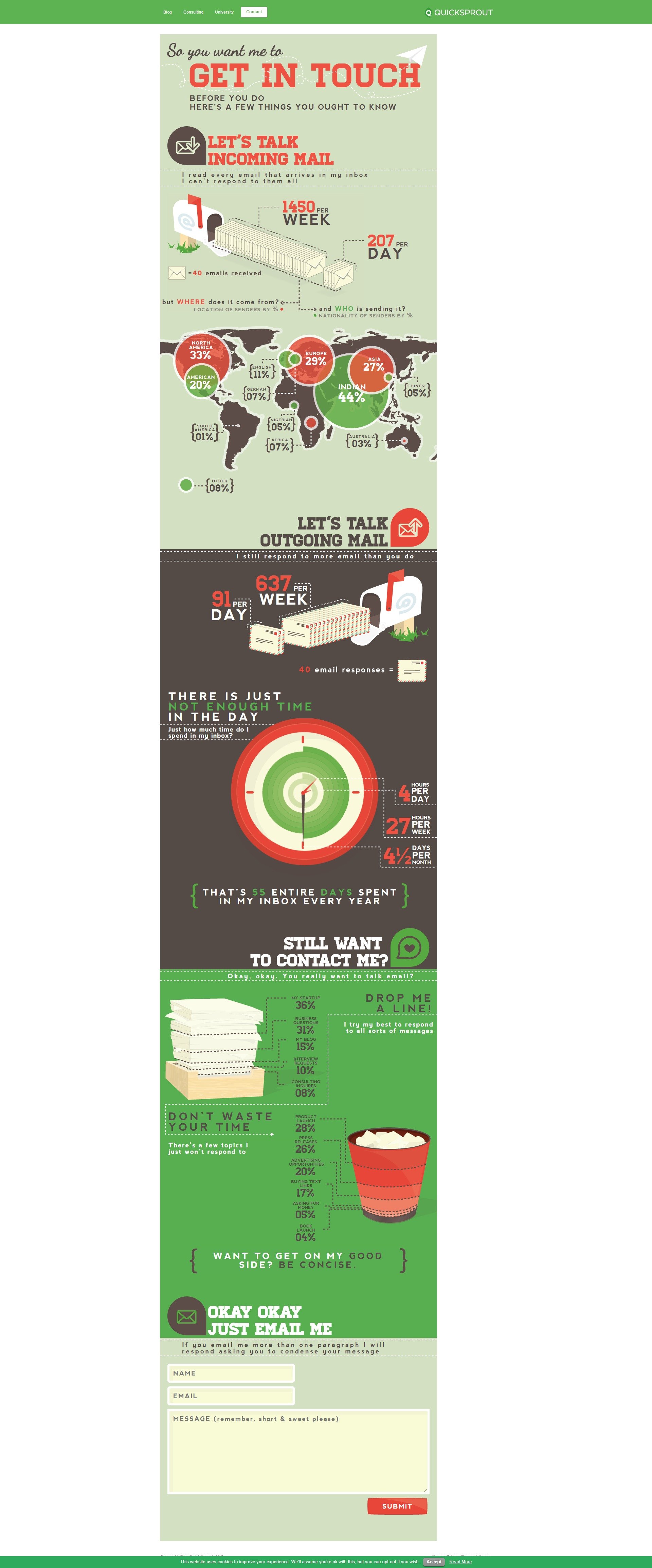 QuickSprout Infographic Creative Contact Web Page best contact page design inspiration