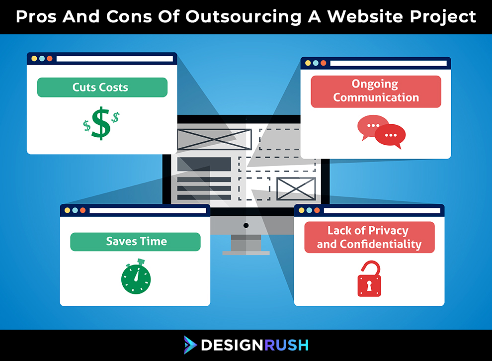Pros & Cons Of Outsourcing A Website Projects Pros & Cons Of Outsourcing A Website Projects
