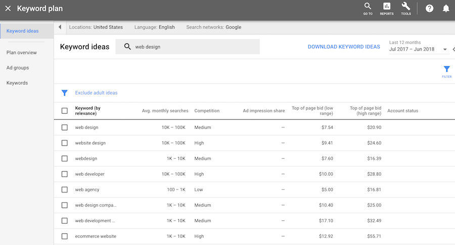 Keyword Planner Free Google Tools Keyword Planner Free Google Tools