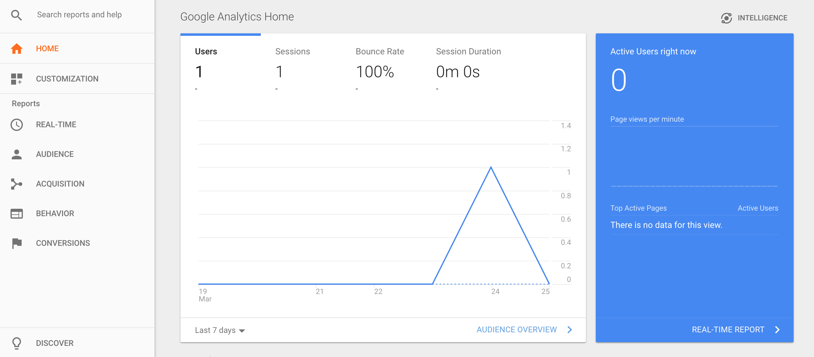 Google Analytics Free Google Tools Google Analytics Free Google Tools