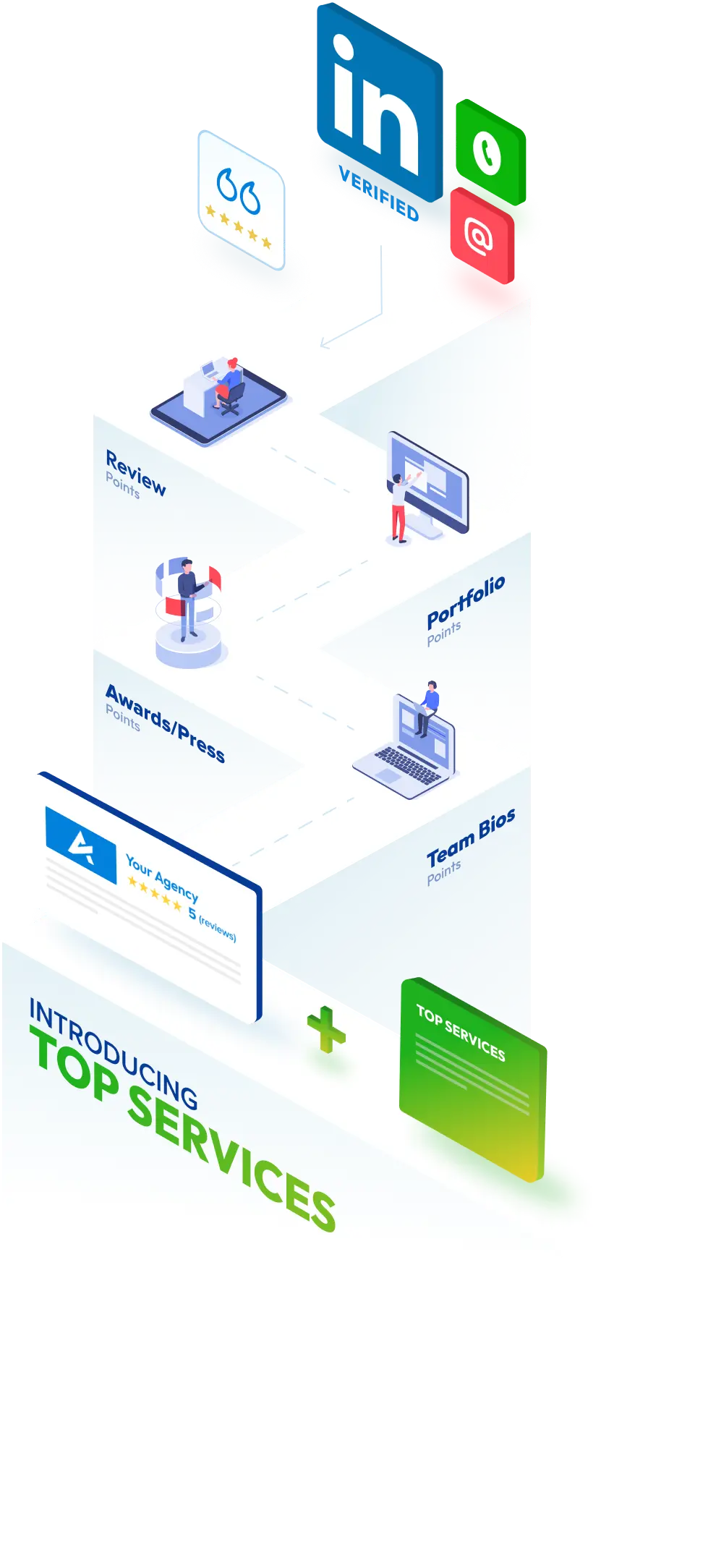 introducing top services