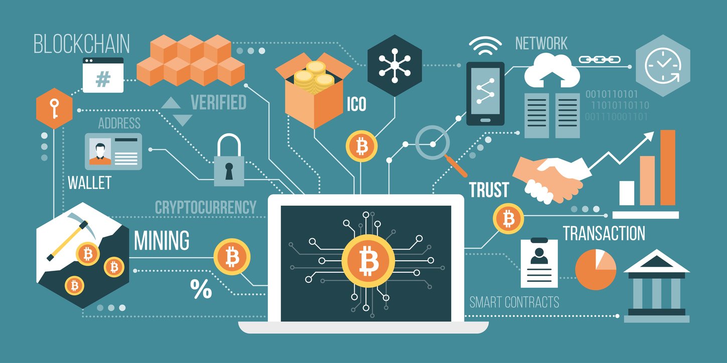 Blockchain Technology: How Businesses Use Bitcoin, Ethereum &amp; Other  Cryptocurrency To Increase Revenue | DesignRush