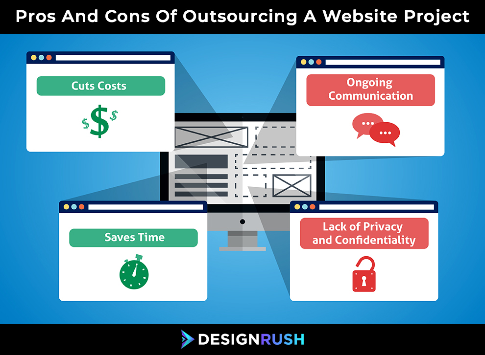 Pros & Cons Of Outsourcing A Website Projects