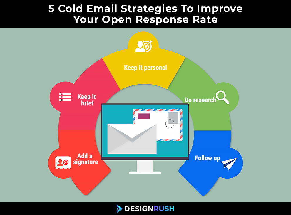 5 Cold Email Strategies
