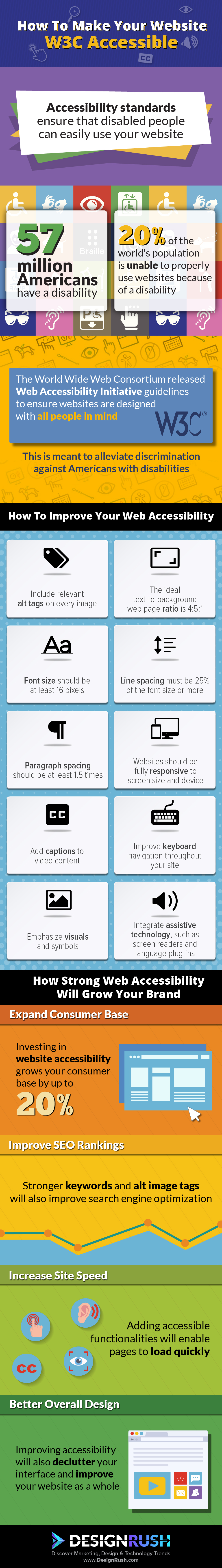W3C Accessible Website Infographic Accessibility Standards