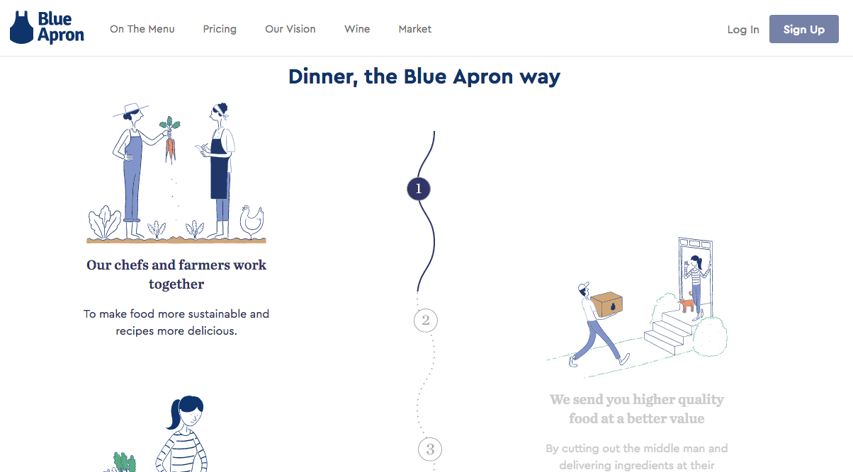 Blue Apron Custom Illustration Web Design