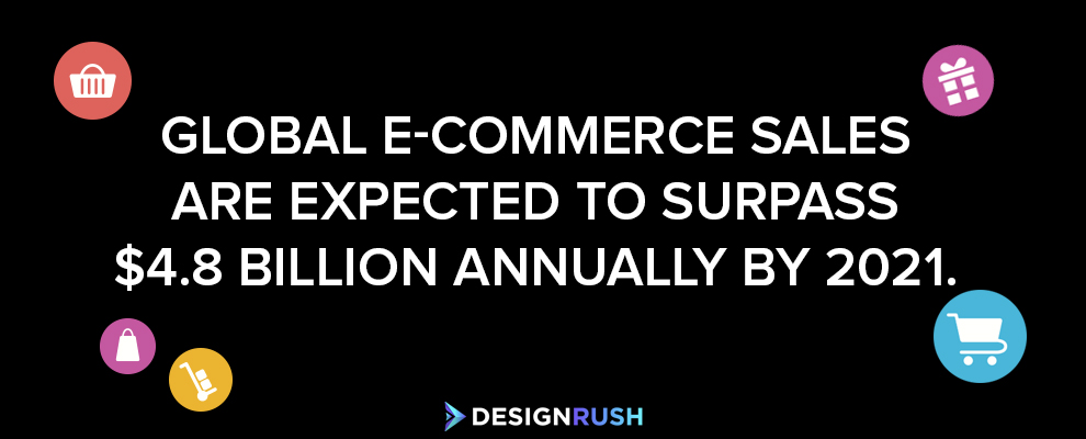 eCommerce Sales Online Advertising Statistic