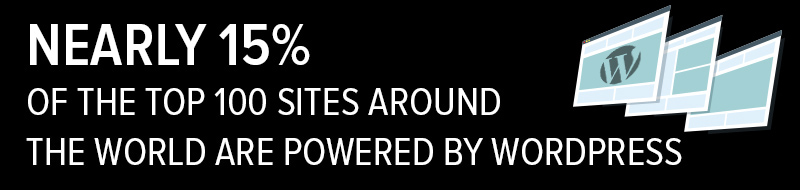 WordPress Companies Power 15% Of The Top 100 Websites