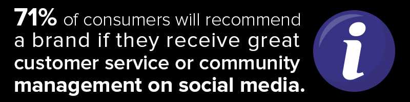 Social Media Marketing 71% Consumers Recommend A Brand With Great Customer Service Social Media Marketing 71% Consumers Recommend A Brand With Great Customer Service